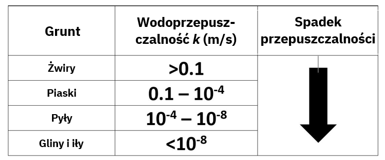 Diagram-Blog-Permeability-of-Soils.JPG